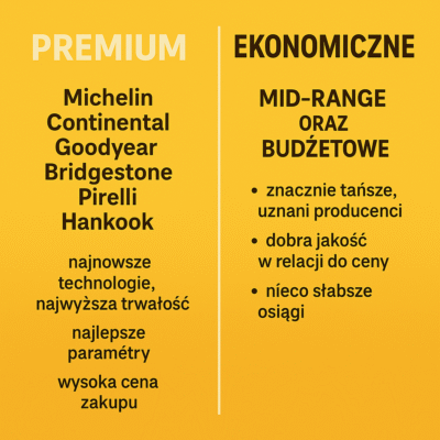opony ciężarowe rodzaje