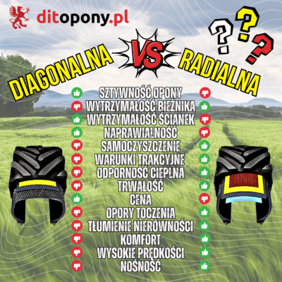 RADIALNA VS DIAGONALNA
